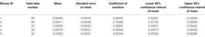 Mouse Strain– and Charge-Dependent Vessel Permeability of Nanoparticles at the Lower Size Limit